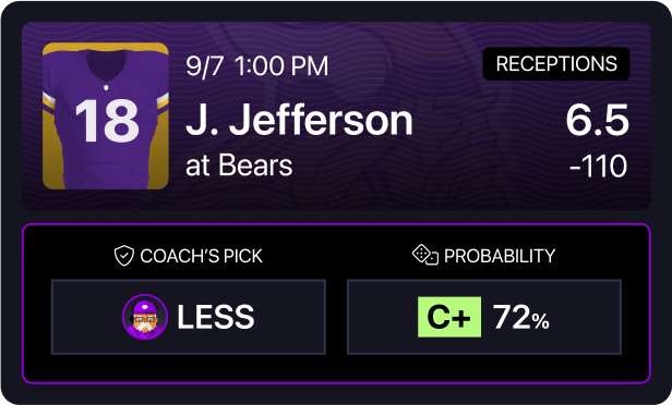 NFL Minnesota Vikings Justin Jefferson